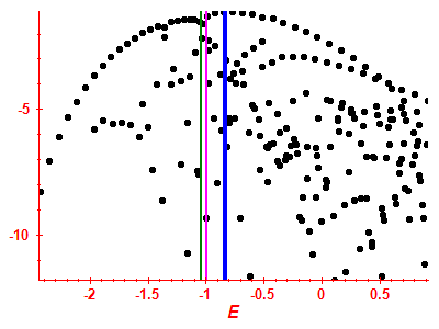 Strength function log